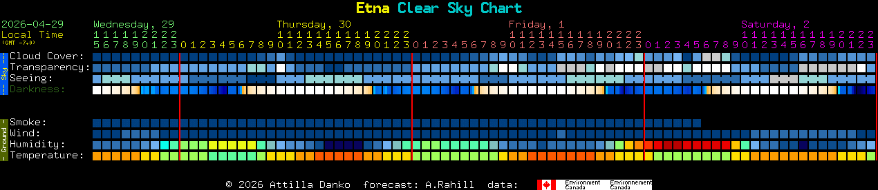 Current forecast for Etna Clear Sky Chart