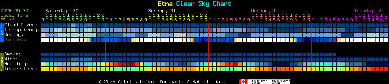 Current forecast for Etna Clear Sky Chart