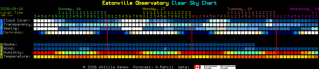 Current forecast for Eatonville Observatory Clear Sky Chart