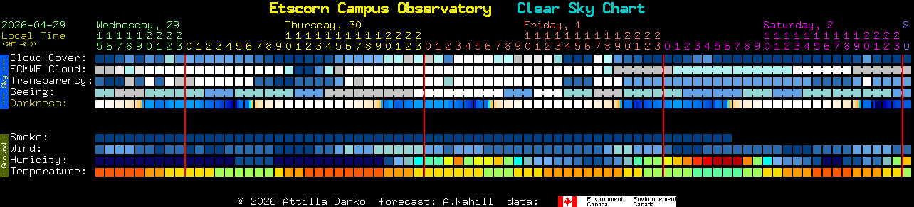 Current forecast for Etscorn Campus Observatory Clear Sky Chart
