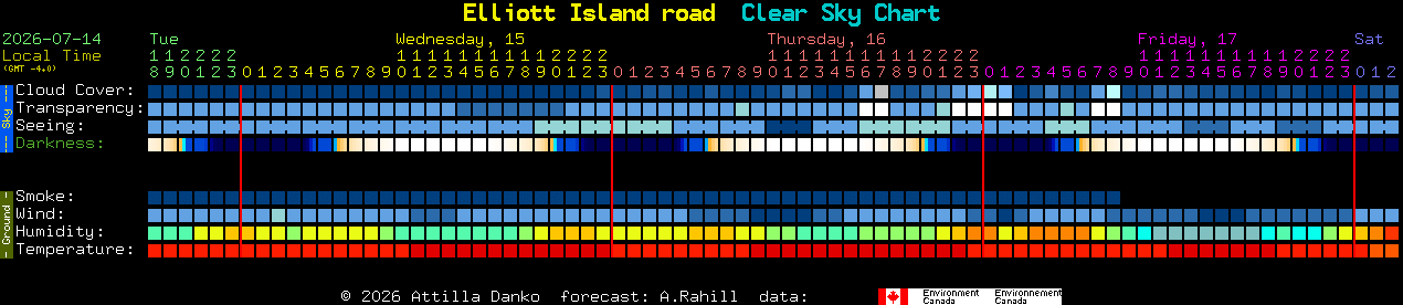 Current forecast for Elliott Island road Clear Sky Chart