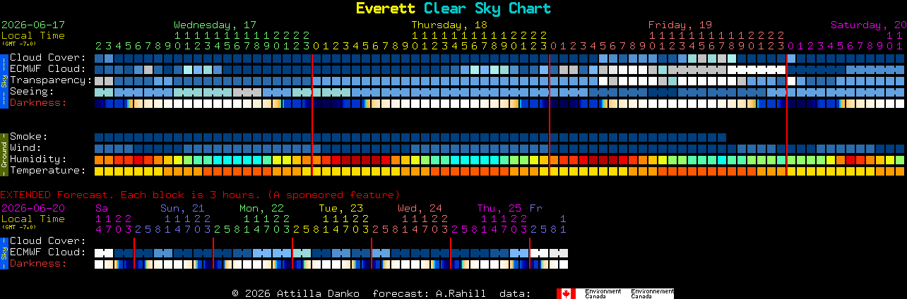 Current forecast for Everett Clear Sky Chart
