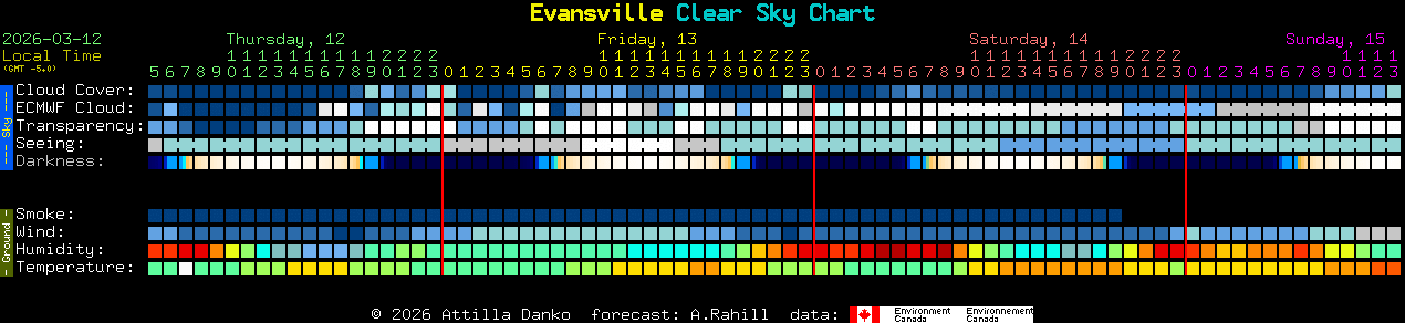 Current forecast for Evansville Clear Sky Chart