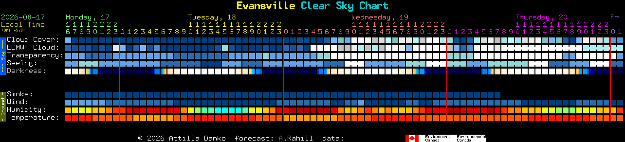 Current forecast for Evansville Clear Sky Chart