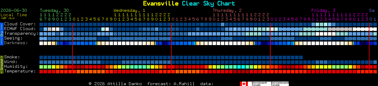 Current forecast for Evansville Clear Sky Chart