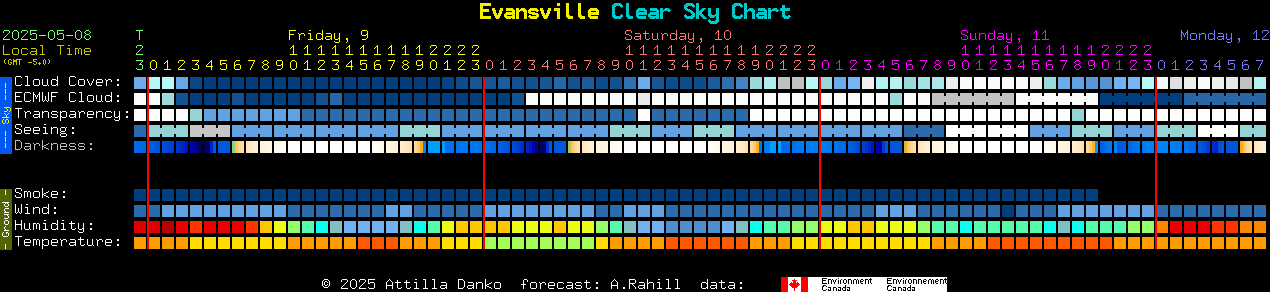 Current forecast for Evansville Clear Sky Chart