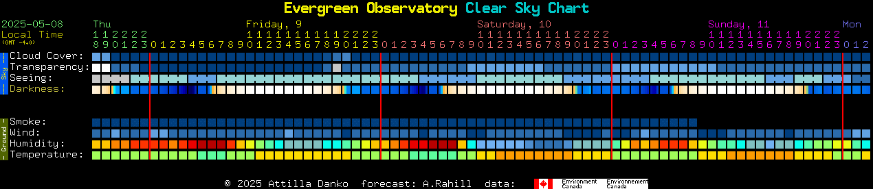 Current forecast for Evergreen Observatory Clear Sky Chart