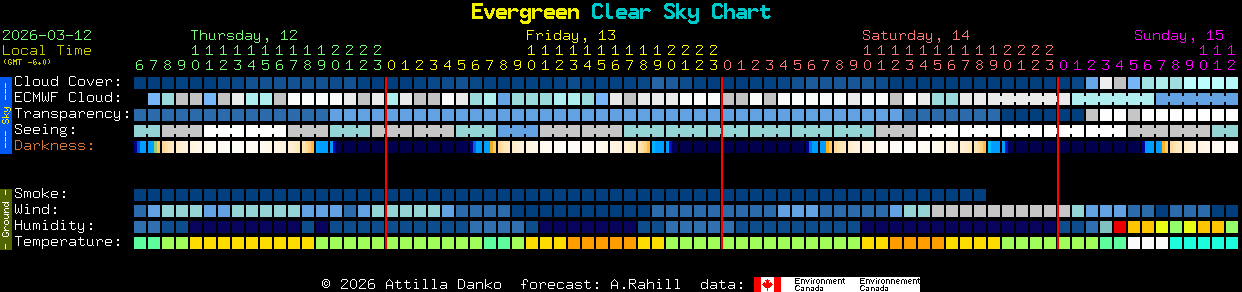 Current forecast for Evergreen Clear Sky Chart