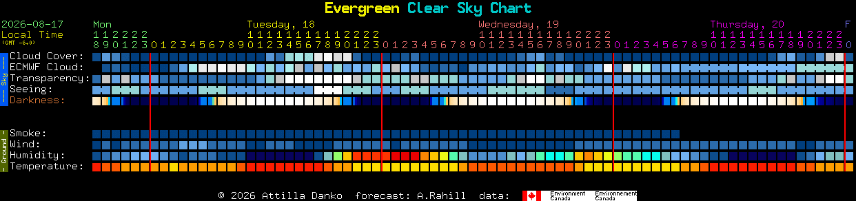 Current forecast for Evergreen Clear Sky Chart