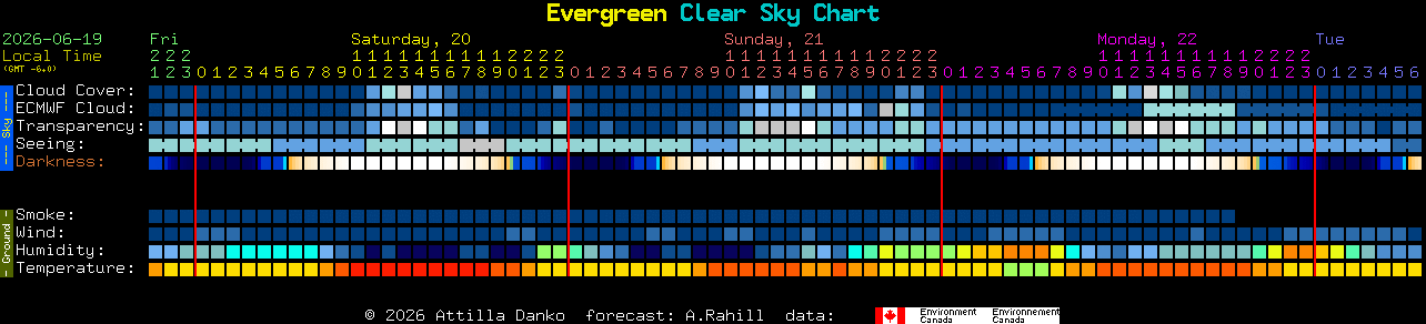 Current forecast for Evergreen Clear Sky Chart