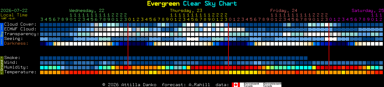 Current forecast for Evergreen Clear Sky Chart