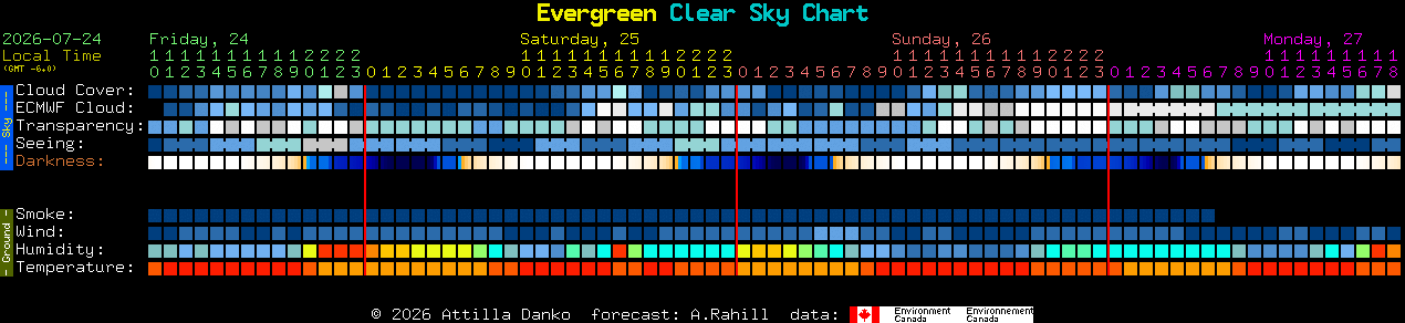 Current forecast for Evergreen Clear Sky Chart