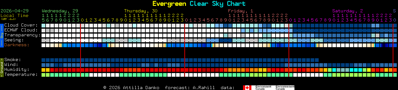 Current forecast for Evergreen Clear Sky Chart