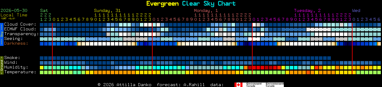Current forecast for Evergreen Clear Sky Chart