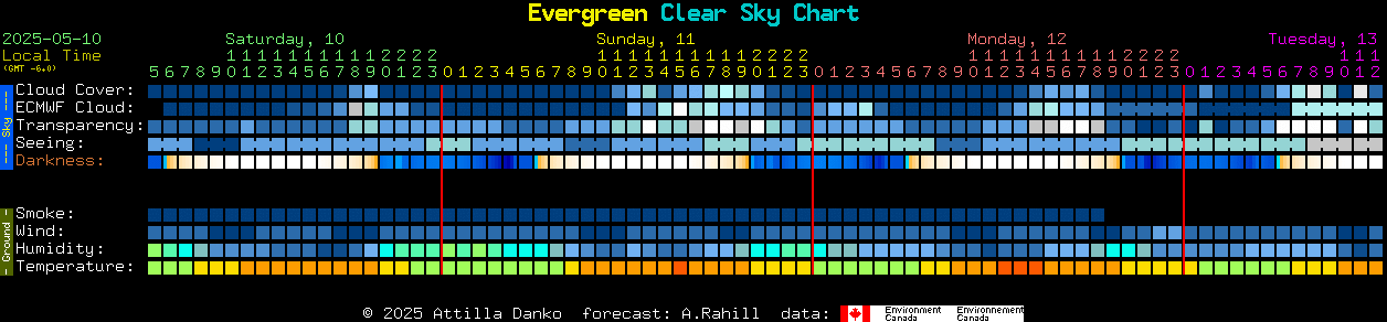 Current forecast for Evergreen Clear Sky Chart