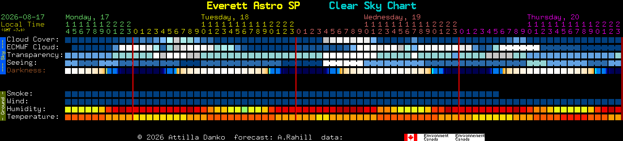 Current forecast for Everett Astro SP Clear Sky Chart