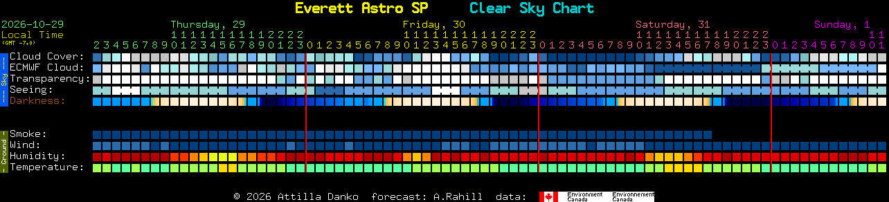 Current forecast for Everett Astro SP Clear Sky Chart