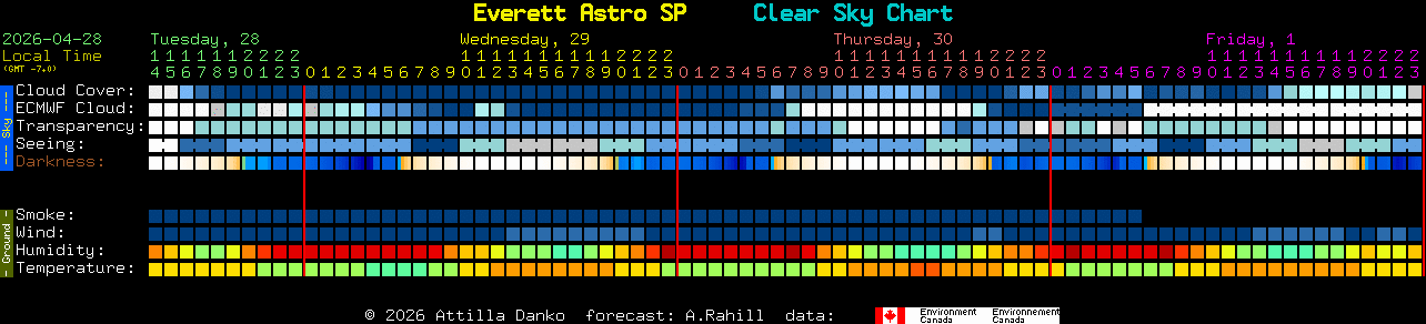 Current forecast for Everett Astro SP Clear Sky Chart