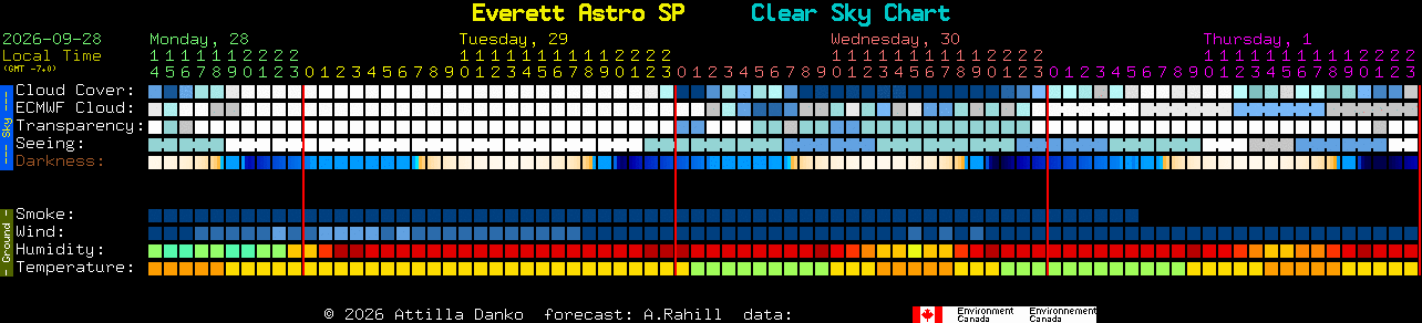 Current forecast for Everett Astro SP Clear Sky Chart