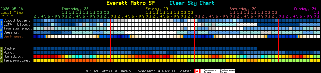 Current forecast for Everett Astro SP Clear Sky Chart
