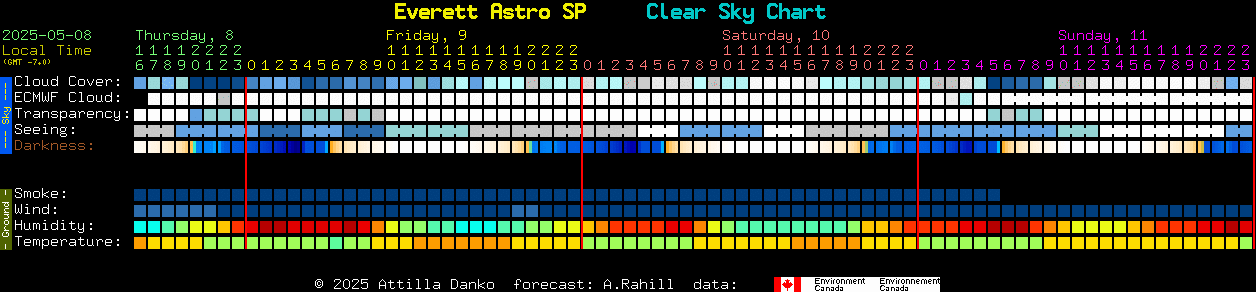 Current forecast for Everett Astro SP Clear Sky Chart