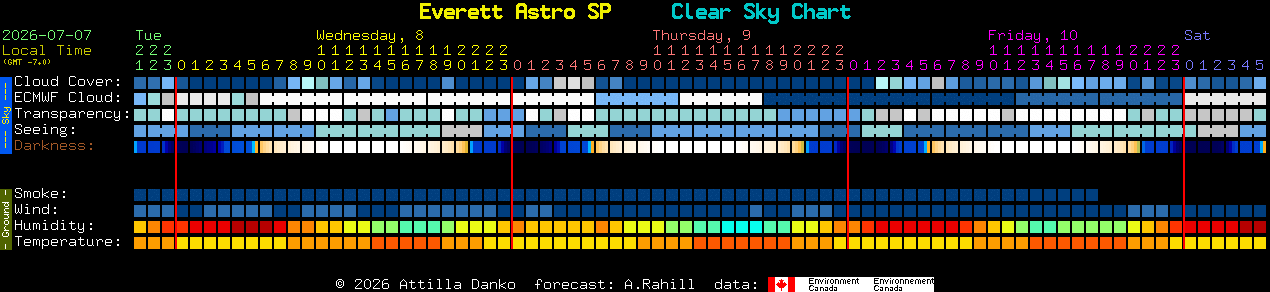 Current forecast for Everett Astro SP Clear Sky Chart