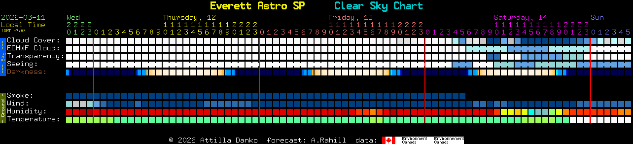 Current forecast for Everett Astro SP Clear Sky Chart