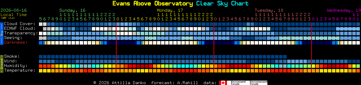Current forecast for Evans Above Observatory Clear Sky Chart