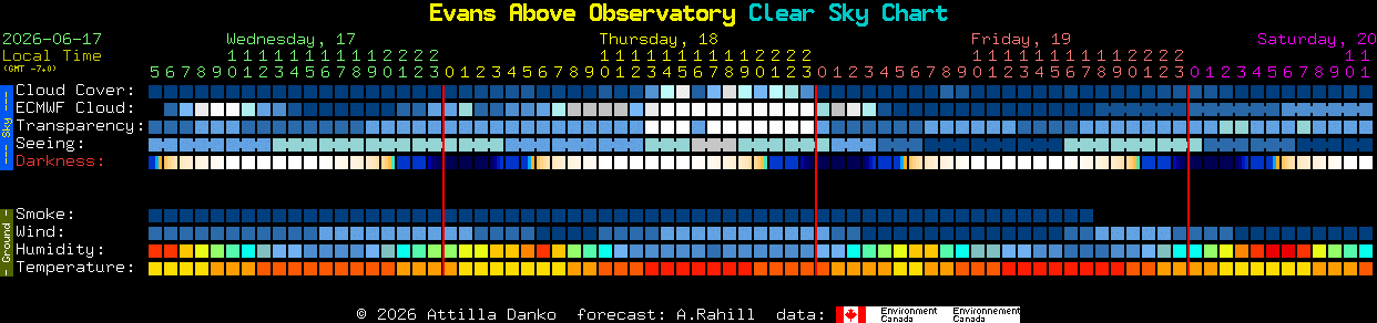Current forecast for Evans Above Observatory Clear Sky Chart