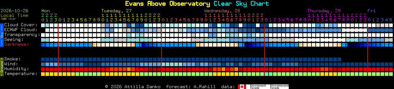 Current forecast for Evans Above Observatory Clear Sky Chart