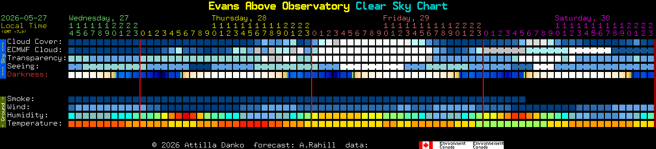 Current forecast for Evans Above Observatory Clear Sky Chart