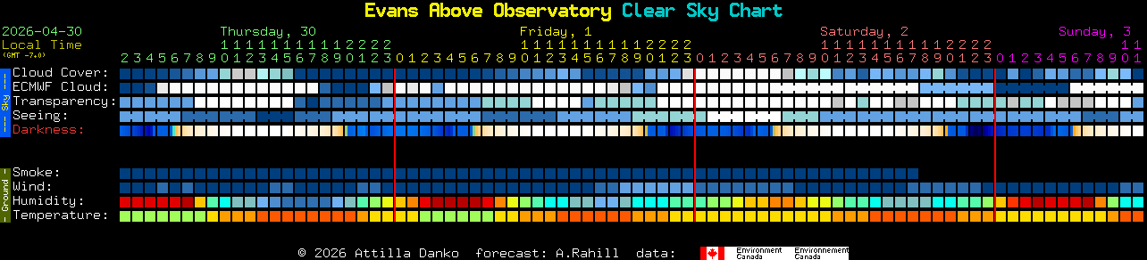 Current forecast for Evans Above Observatory Clear Sky Chart