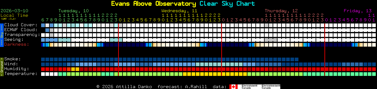 Current forecast for Evans Above Observatory Clear Sky Chart