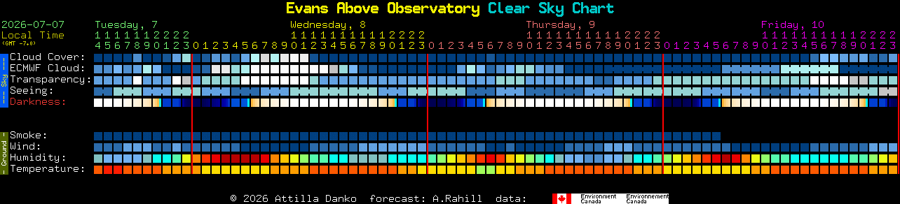 Current forecast for Evans Above Observatory Clear Sky Chart