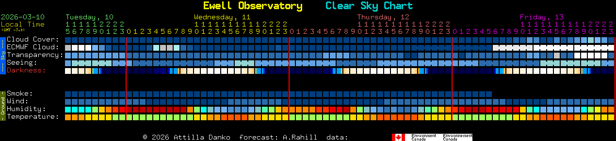 Current forecast for Ewell Observatory Clear Sky Chart