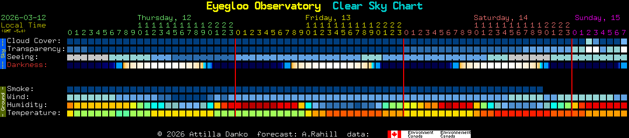 Current forecast for Eyegloo Observatory Clear Sky Chart