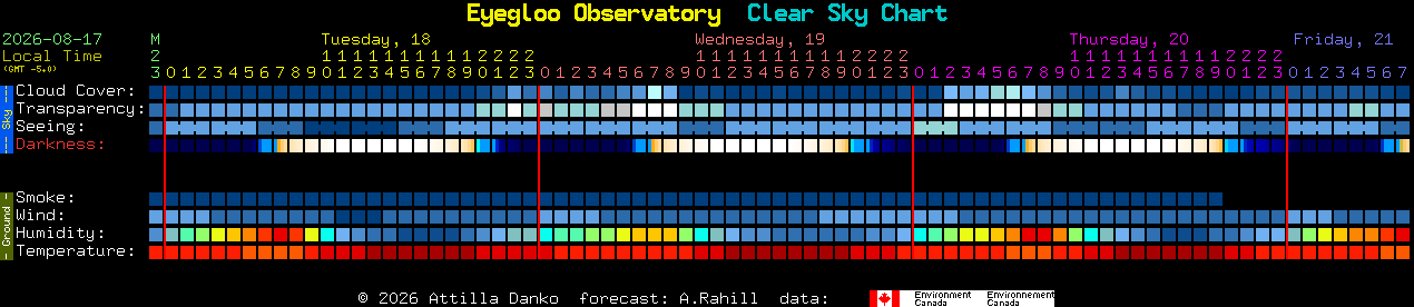 Current forecast for Eyegloo Observatory Clear Sky Chart