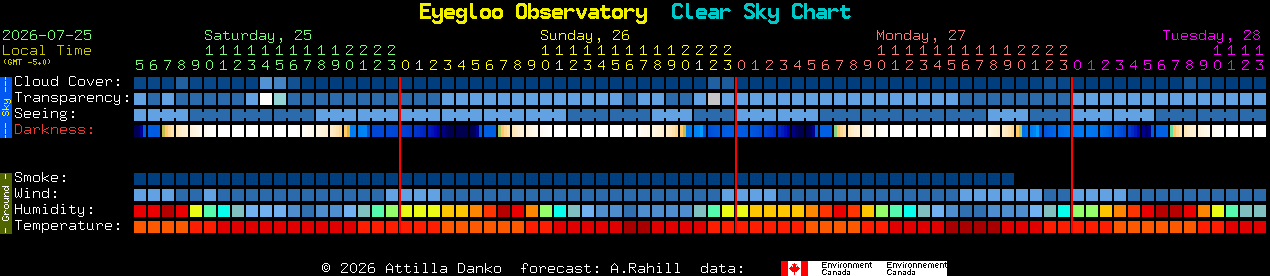 Current forecast for Eyegloo Observatory Clear Sky Chart