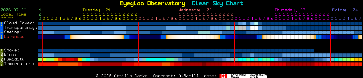 Current forecast for Eyegloo Observatory Clear Sky Chart