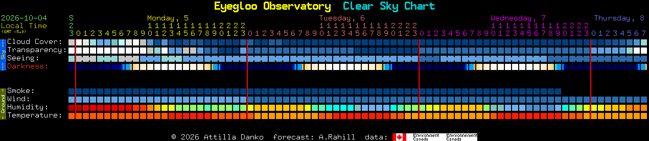 Current forecast for Eyegloo Observatory Clear Sky Chart