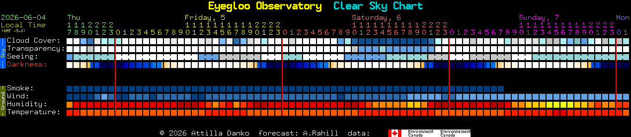 Current forecast for Eyegloo Observatory Clear Sky Chart
