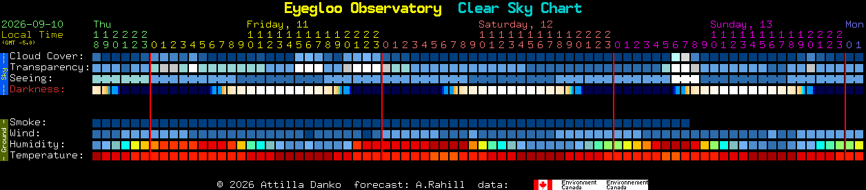 Current forecast for Eyegloo Observatory Clear Sky Chart