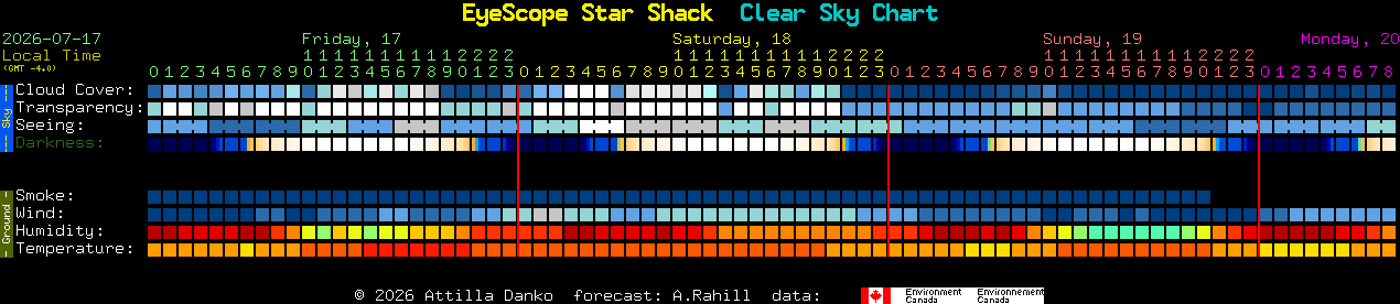 Current forecast for EyeScope Star Shack Clear Sky Chart