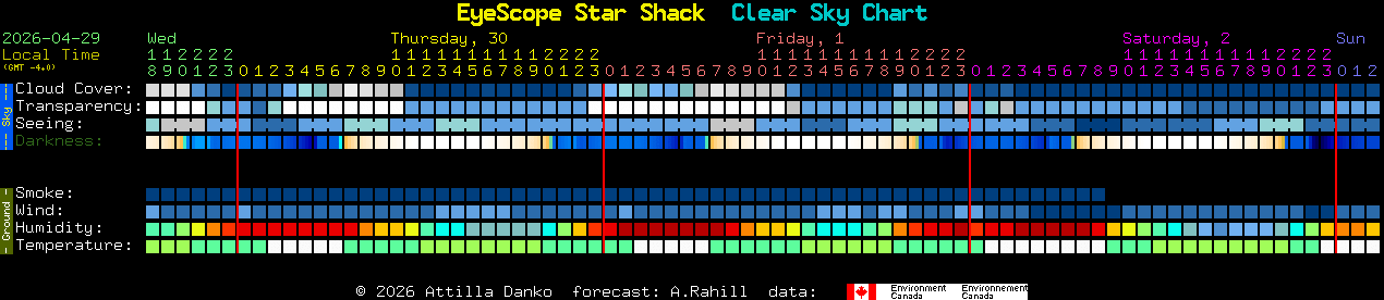 Current forecast for EyeScope Star Shack Clear Sky Chart