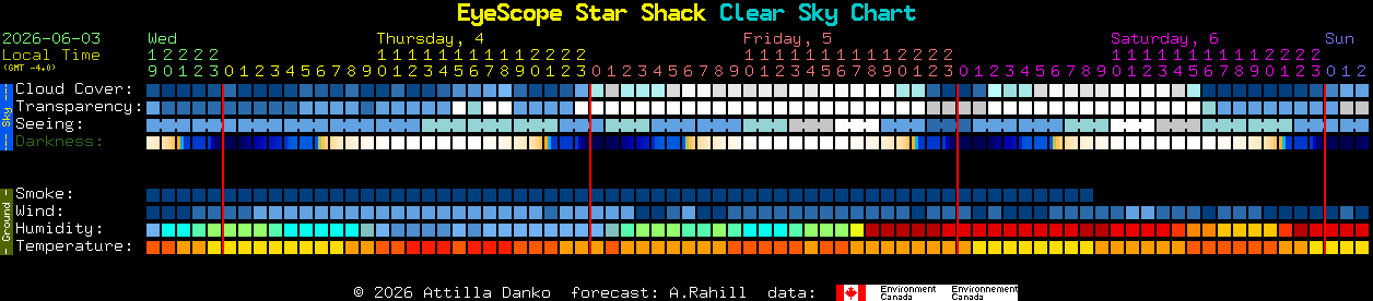 Current forecast for EyeScope Star Shack Clear Sky Chart