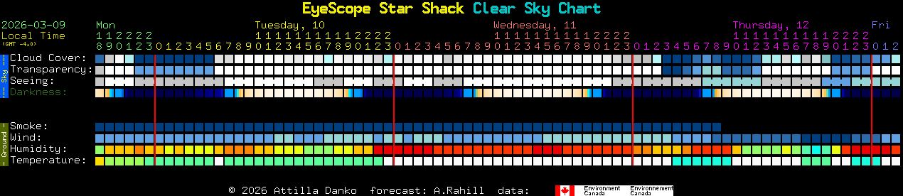 Current forecast for EyeScope Star Shack Clear Sky Chart