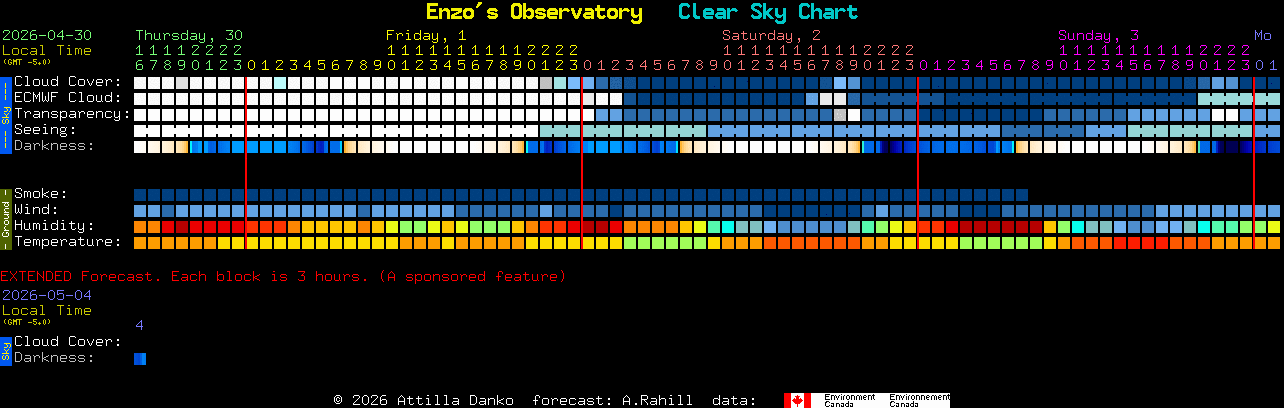 Current forecast for Enzo's Observatory Clear Sky Chart