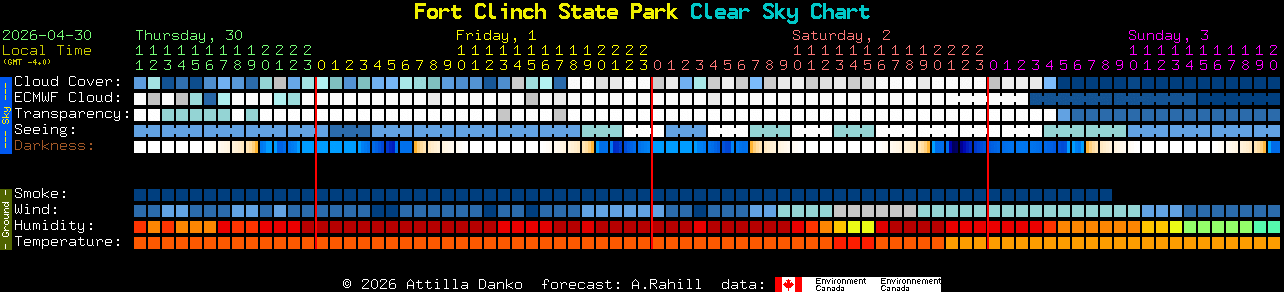 Current forecast for Fort Clinch State Park Clear Sky Chart