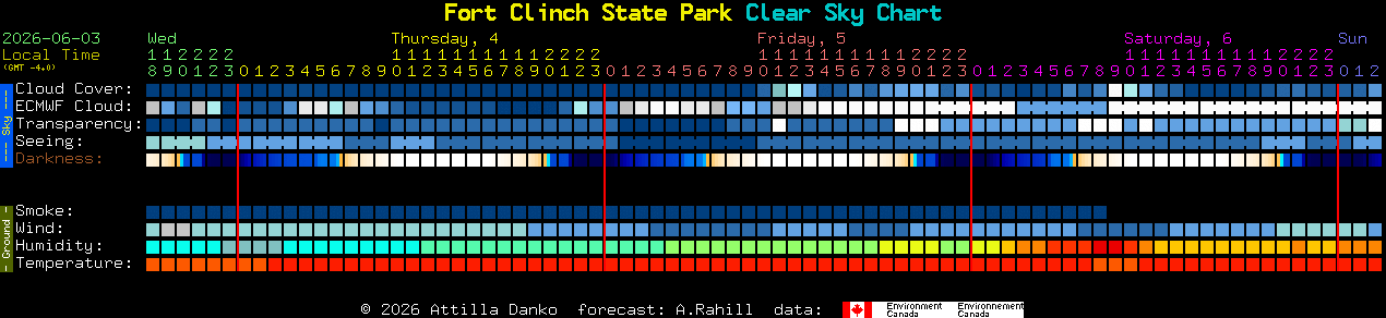 Current forecast for Fort Clinch State Park Clear Sky Chart