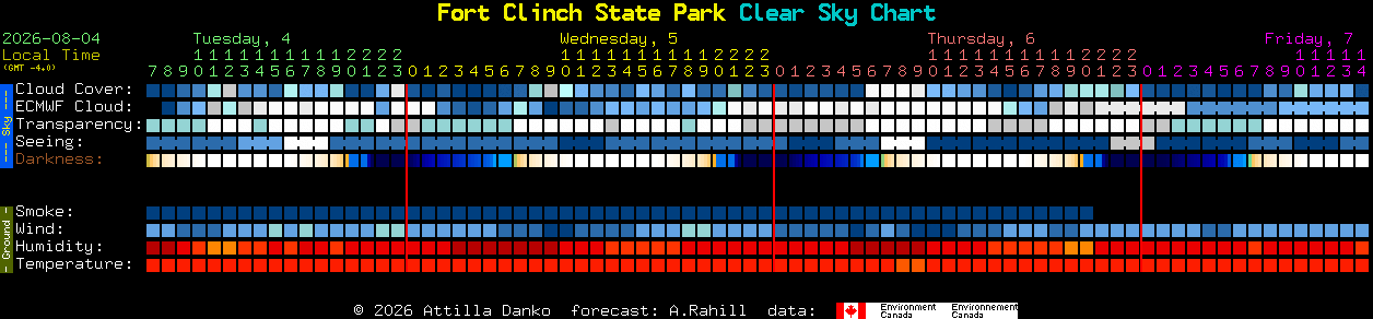 Current forecast for Fort Clinch State Park Clear Sky Chart